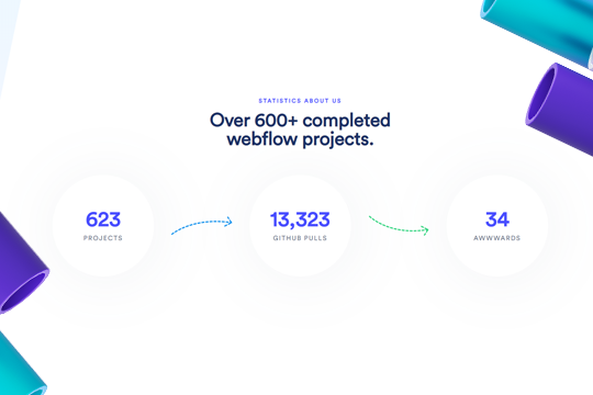 Dynamic Counter Metrics Interaction