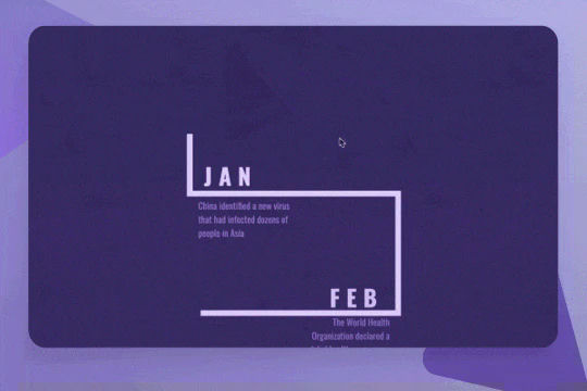 Unique Horizontal Scroll Timeline Webflow Cloneable