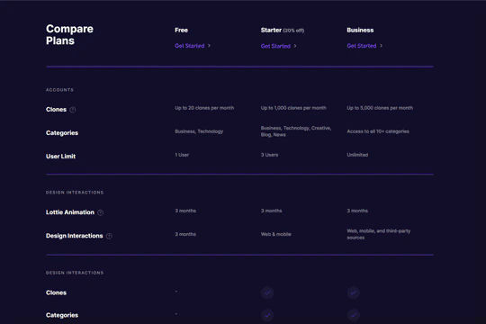 Dark Pricing 4 Column Feature Rich